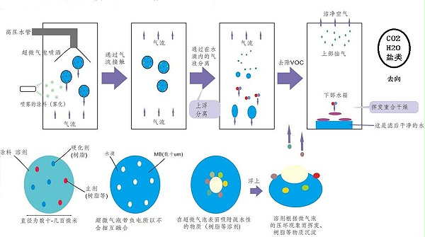 系统处理示意图