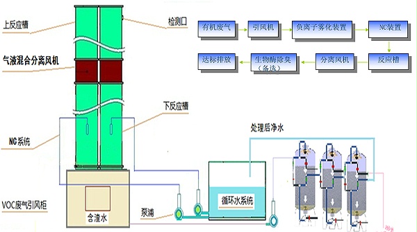 工艺流程图