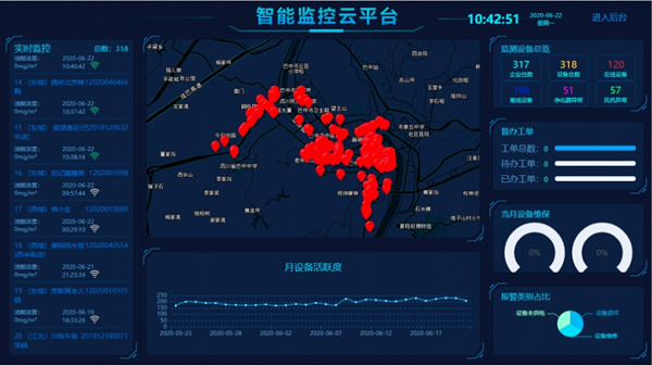 UV回收