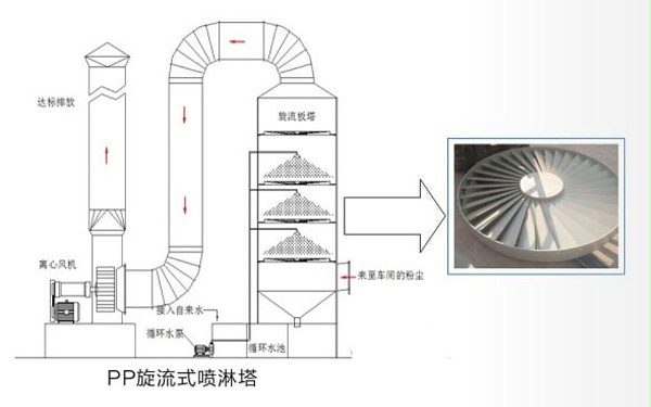 喷淋塔示意图