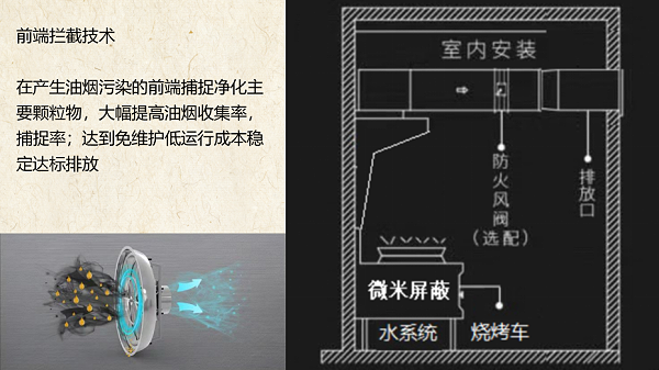 烧烤油烟_09