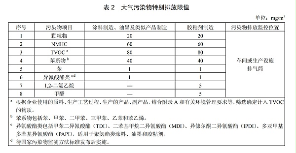 处理排放标准